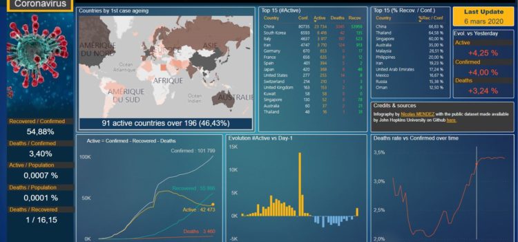 COVID-19 & Power BI